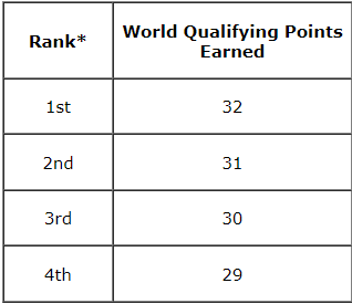 Yu-Gi-Oh! Green Regional Qualifier Top 4 Deck Box (SEALED)